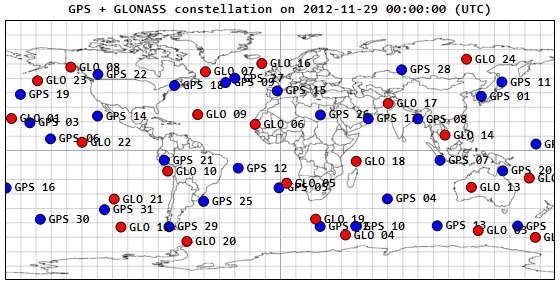 Figura 2: Instantánea de satélites GPS y GLONASS a las 00:00 UTC